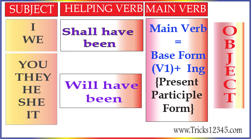Future Perfect Continuous Tense