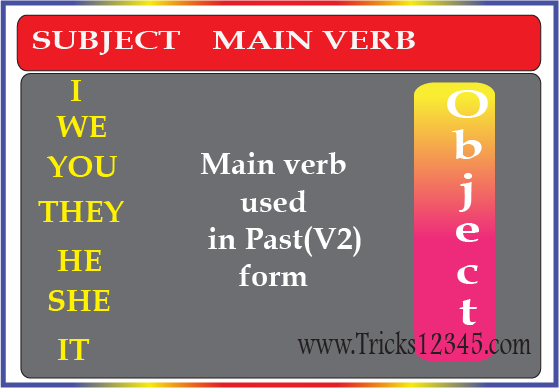 Simple Past Tense